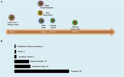 As the SARS-CoV-2 virus evolves, should Omicron subvariant BA.2 be subjected to quarantine, or should we learn to live with it?